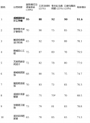 那么宽窄小路设想事务所画像定位：它最适合具